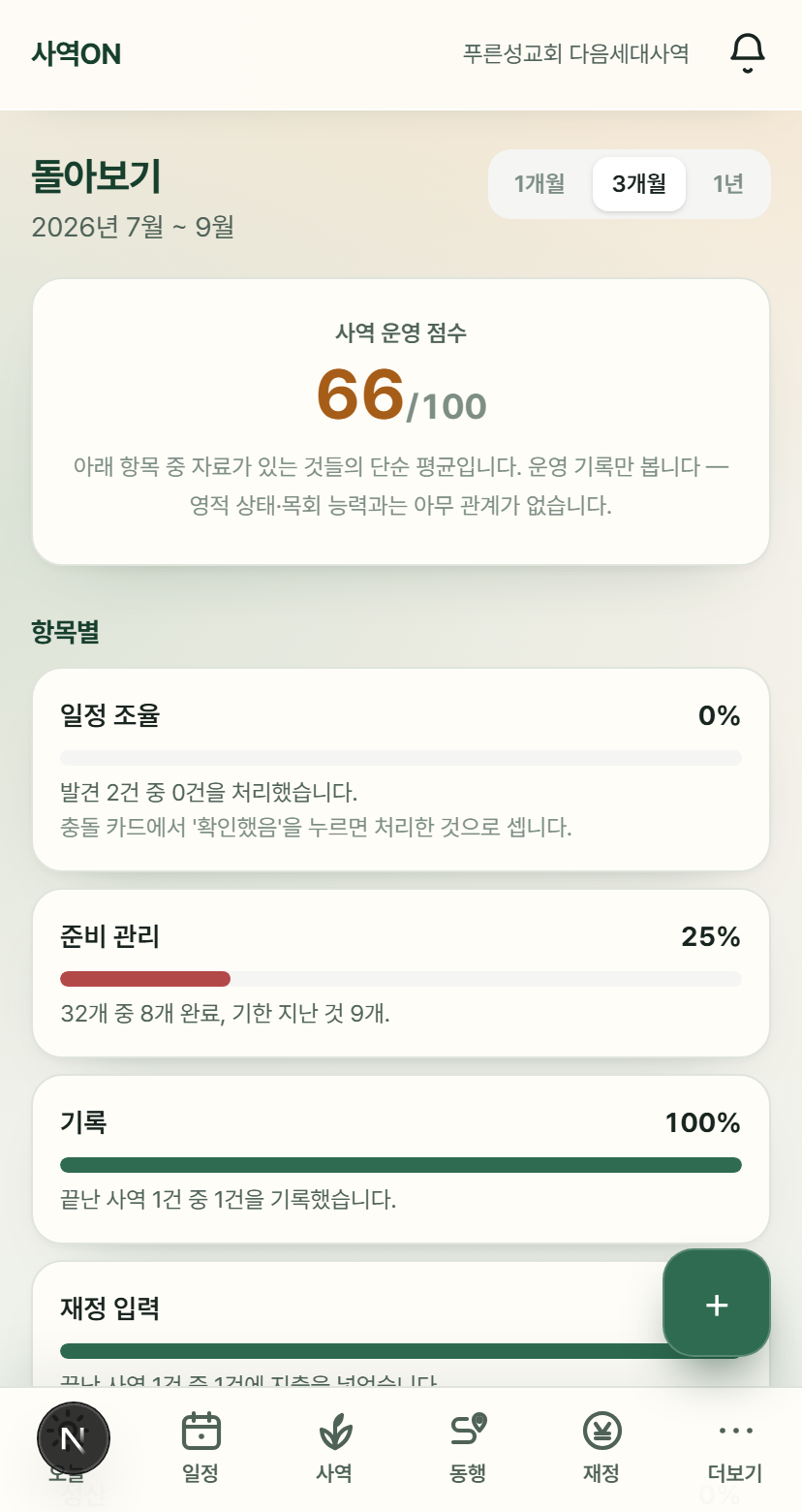 사역ON 돌아보기 — 사역 운영 점수
