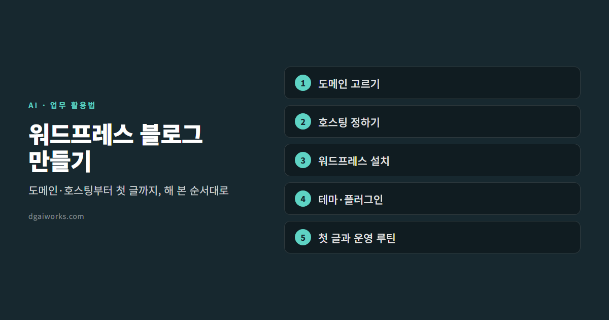워드프레스 블로그 만들기 — 도메인·호스팅부터 첫 글까지 (처음 하는 분용)
